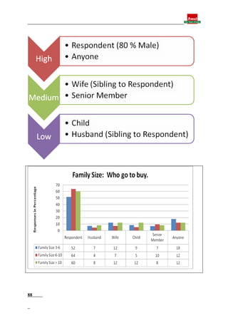 Final report