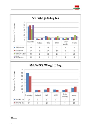 Final report