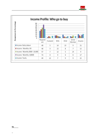 Final report
