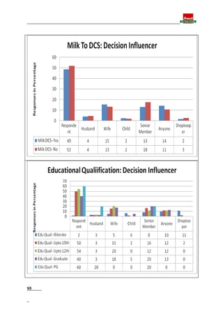 Final report