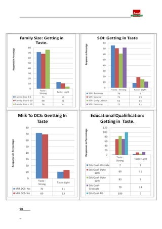 Final report