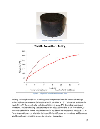  
                                                       Figure 31 ‐ Cylindrical Steel Object



                                           Test #4 ‐ Fresnel Lens Testing
                            350

                            300

                            250
         Temperature (°C)




                            200

                            150

                            100

                             50

                              0
                                  0        5             10            15             20             25   30
                                                                  Time (min)
                                      Fresnel Lens Heat Source             Propylene Torch Heat Source
                                                                                                                
                                         Figure 32 ‐ Temperature Increase of Steel Stock vs. Time 
     
By using the temperature data of heating the steel specimen over the 30 minutes a rough 
estimate of the average net solar heating was calculated as 147 W.  Considering an ideal solar 
input of 314 W, the overall solar collection efficiency is about 47% depending on ambient 
conditions.  Since the heating rates of the torch are about double that of the Fresnel lens, a 
conservative estimate for the amount of net heat input from the torch would be about 300 W.  
These power rates are not absolute, but resemble the difference between input and losses and 
would equal to zero once the temperature reaches steady state.  
                                                                                                                   29 
 
 