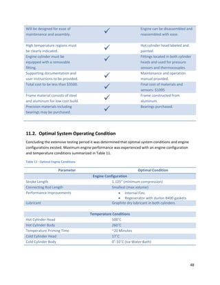 Will be designed for ease of                                          Engine can be disassembled and 
maintenance and assembly.                                             reassembled with ease. 
 
High temperature regions must                                         Hot cylinder head labeled and 
be clearly indicated.                                                 painted. 
Engine cylinder must be                                               Fittings located in both cylinder 
equipped with a removable                                             heads and used for pressure 
fitting.                                                              sensors and thermocouples. 
Supporting documentation and                                          Maintenance and operation 
user instructions to be provided.                                     manual provided. 
Total cost to be less than $3500.                                     Final cost of materials and 
                                                                      sensors: $1095 
Frame material consists of steel                                      Frame constructed from 
and aluminum for low cost build.                                      aluminum. 
Precision materials including                                         Bearings purchased. 
bearings may be purchased.                                  
                                                                       
 

11.2. Optimal System Operating Condition 
Concluding the extensive testing period it was determined that optimal system conditions and engine 
configurations existed. Maximum engine performance was experienced with an engine configuration 
and temperature conditions summarized in Table 11. 

Table 11 : Optimal Engine Conditions 

                       Parameter                                    Optimal Condition 
                                         Engine Configuration 
Stroke Length                                       1.125” (minimum compression) 
Connecting Rod Length                               Smallest (max volume) 
Performance Improvements                                • Internal Fins 
                                                        • Regenerator with durlon 8400 gaskets 
Lubricant                                           Graphite dry lubricant in both cylinders 
                                                     
                                        Temperature Conditions 
Hot Cylinder Head                                   500˚C 
Hot Cylinder Body                                   260˚C 
Temperature Priming Time                            ~20 Minutes 
Cold Cylinder Head                                  17˚C 
Cold Cylinder Body                                  0˚‐10˚C (Ice Water Bath) 
 



                                                                                                       48 
 
 