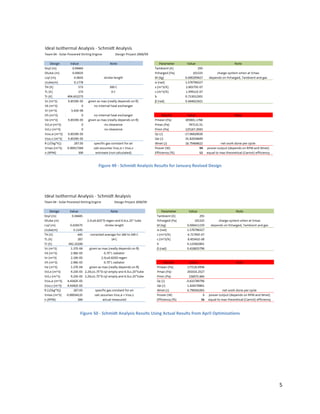  
             Figure 49 ‐ Schmidt Analysis Results for January Revised Design 

 




                                                                                           
    Figure 50 ‐ Schmidt Analysis Results Using Actual Results from April Optimizations 




                                                                                          5 
 
 