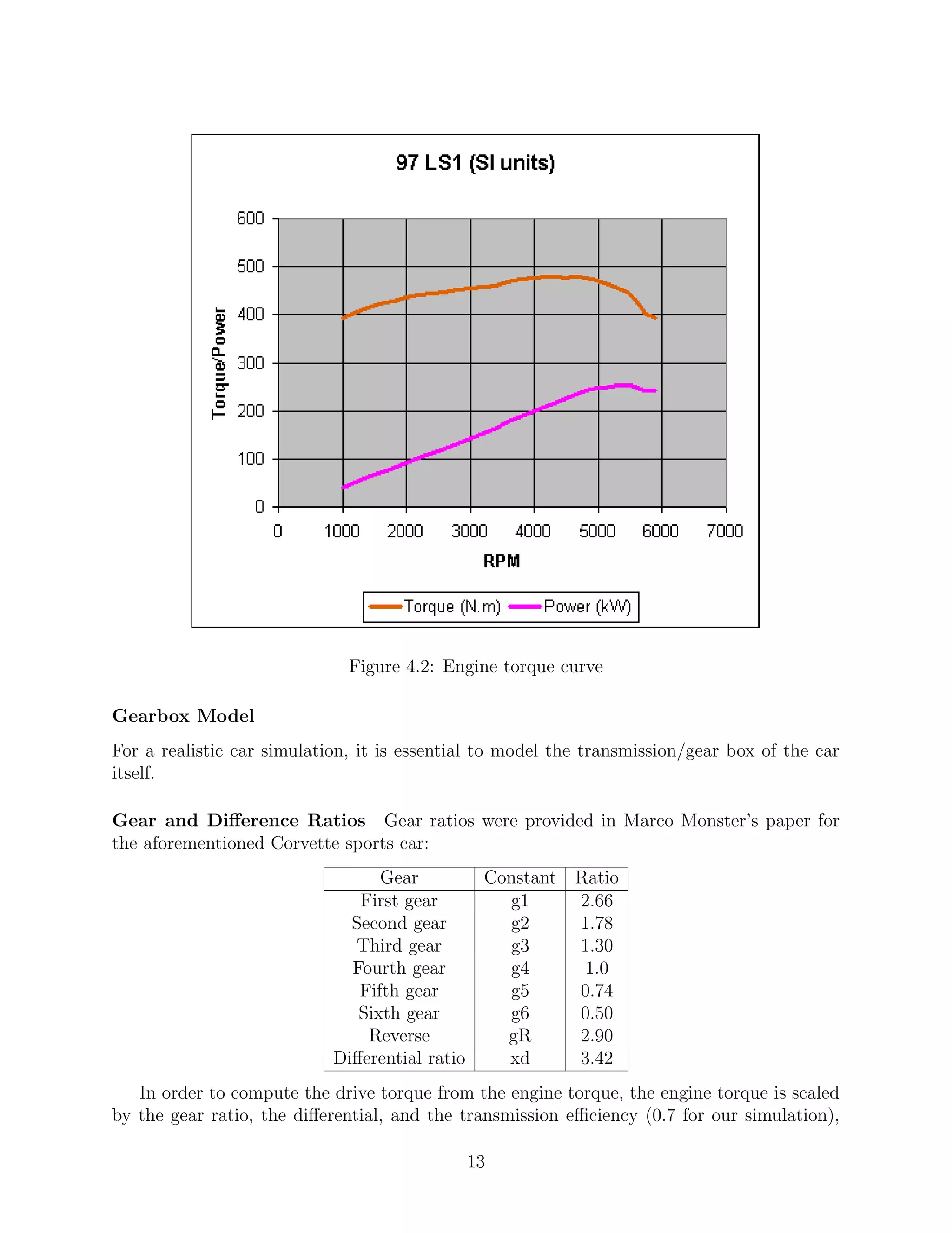 Figure 4.2: Engine torque curve

Gearbox Model
For a realistic car simulation, it is essential to model the transmission/gear box of the car
itself.

Gear and Diﬀerence Ratios Gear ratios were provided in Marco Monster’s paper for
the aforementioned Corvette sports car:
                                  Gear        Constant Ratio
                               First gear       g1     2.66
                              Second gear       g2     1.78
                               Third gear       g3     1.30
                              Fourth gear       g4      1.0
                               Fifth gear       g5     0.74
                               Sixth gear       g6     0.50
                                Reverse         gR     2.90
                            Diﬀerential ratio   xd     3.42
   In order to compute the drive torque from the engine torque, the engine torque is scaled
by the gear ratio, the diﬀerential, and the transmission eﬃciency (0.7 for our simulation),

                                             13
 
