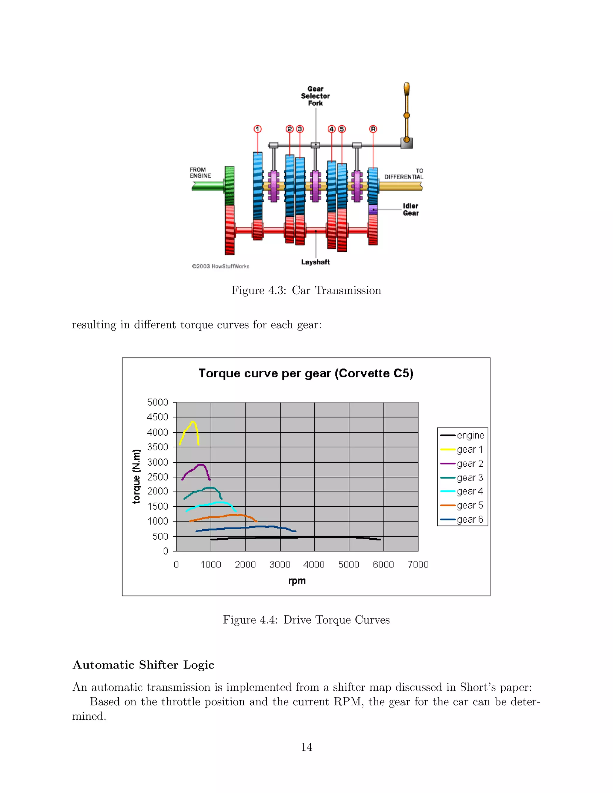 Figure 4.3: Car Transmission

resulting in diﬀerent torque curves for each gear:




                              Figure 4.4: Drive Torque Curves


Automatic Shifter Logic
An automatic transmission is implemented from a shifter map discussed in Short’s paper:
   Based on the throttle position and the current RPM, the gear for the car can be deter-
mined.

                                             14
 