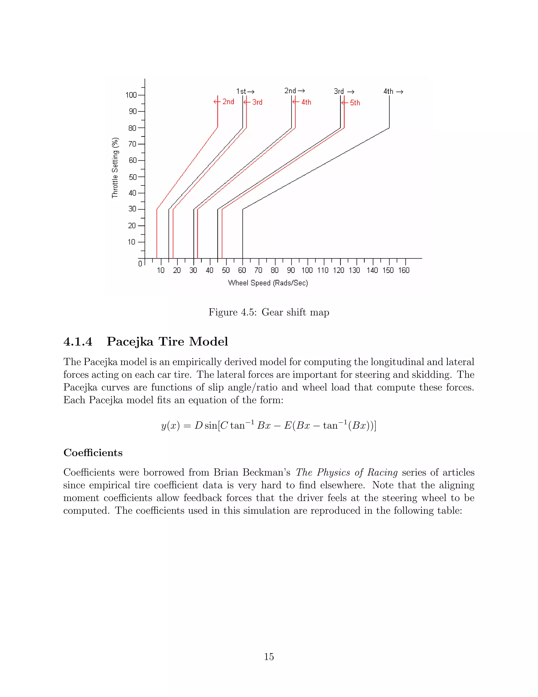 Figure 4.5: Gear shift map

4.1.4     Pacejka Tire Model
The Pacejka model is an empirically derived model for computing the longitudinal and lateral
forces acting on each car tire. The lateral forces are important for steering and skidding. The
Pacejka curves are functions of slip angle/ratio and wheel load that compute these forces.
Each Pacejka model ﬁts an equation of the form:

                      y(x) = D sin[C tan−1 Bx − E(Bx − tan−1 (Bx))]

Coeﬃcients
Coeﬃcients were borrowed from Brian Beckman’s The Physics of Racing series of articles
since empirical tire coeﬃcient data is very hard to ﬁnd elsewhere. Note that the aligning
moment coeﬃcients allow feedback forces that the driver feels at the steering wheel to be
computed. The coeﬃcients used in this simulation are reproduced in the following table:




                                              15
 