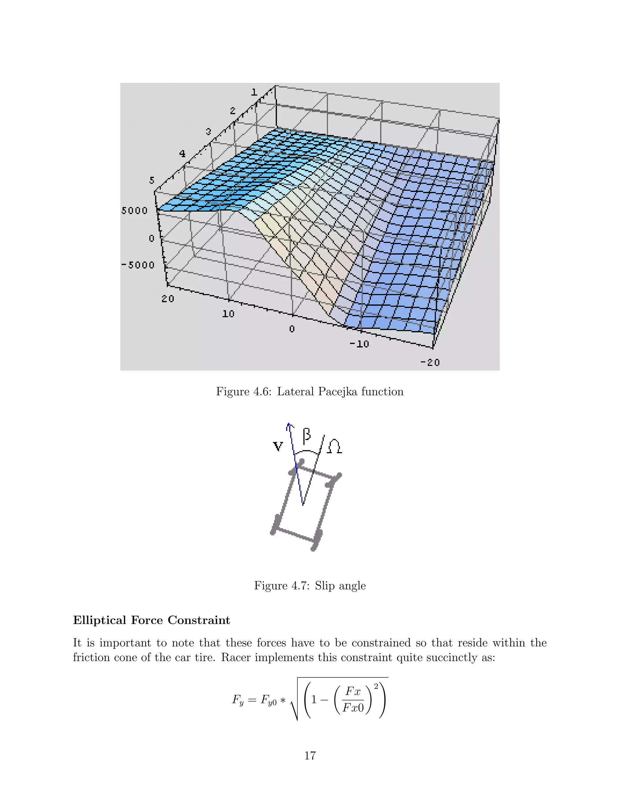 Figure 4.6: Lateral Pacejka function




                                  Figure 4.7: Slip angle

Elliptical Force Constraint
It is important to note that these forces have to be constrained so that reside within the
friction cone of the car tire. Racer implements this constraint quite succinctly as:

                                                           2
                                                   Fx
                              Fy = Fy0 ∗     1−
                                                   F x0


                                           17
 