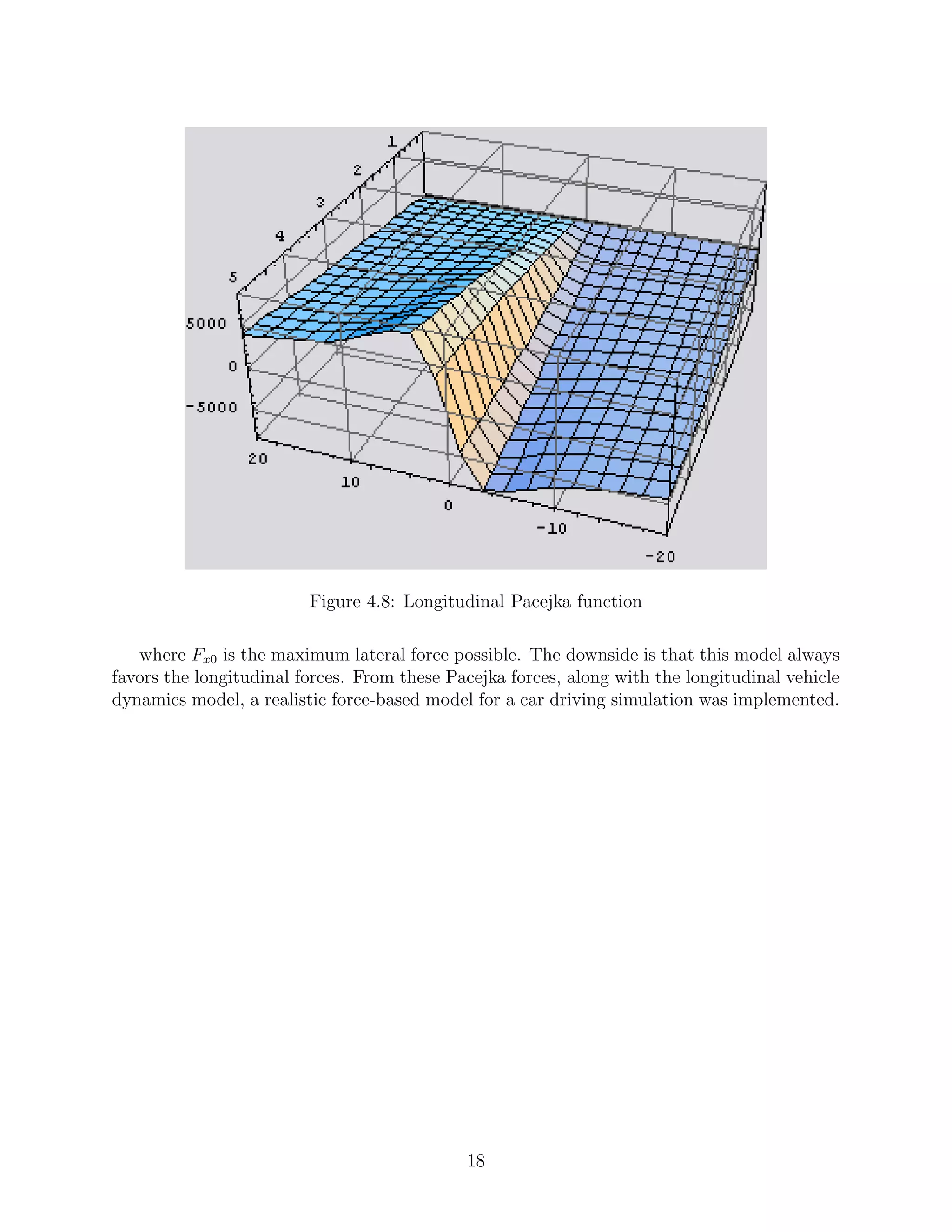 Figure 4.8: Longitudinal Pacejka function

   where Fx0 is the maximum lateral force possible. The downside is that this model always
favors the longitudinal forces. From these Pacejka forces, along with the longitudinal vehicle
dynamics model, a realistic force-based model for a car driving simulation was implemented.




                                             18
 
