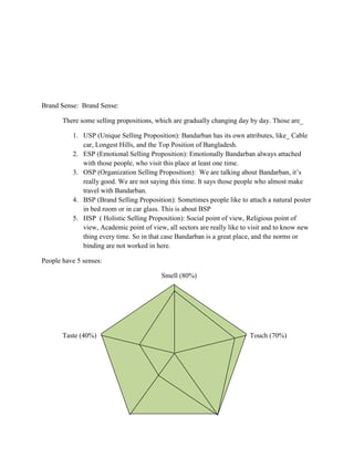 Brand Sense: Brand Sense:

       There some selling propositions, which are gradually changing day by day. Those are_

          1. USP (Unique Selling Proposition): Bandarban has its own attributes, like_ Cable
             car, Longest Hills, and the Top Position of Bangladesh.
          2. ESP (Emotional Selling Proposition): Emotionally Bandarban always attached
             with those people, who visit this place at least one time.
          3. OSP (Organization Selling Proposition): We are talking about Bandarban, it‟s
             really good. We are not saying this time. It says those people who almost make
             travel with Bandarban.
          4. BSP (Brand Selling Proposition): Sometimes people like to attach a natural poster
             in bed room or in car glass. This is about BSP
          5. HSP ( Holistic Selling Proposition): Social point of view, Religious point of
             view, Academic point of view, all sectors are really like to visit and to know new
             thing every time. So in that case Bandarban is a great place, and the norms or
             binding are not worked in here.

People have 5 senses:

                                         Smell (80%)




       Taste (40%)                                                       Touch (70%)
 