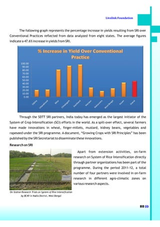 Livolink Foundation



         The following graph represents the percentage increase in yields resulting from SRI over
Conventional Practices reflected from data analyzed from eight states. The average figures
indicate a 47.6% increase in yields from SRI.




         Through the SDTT SRI partners, India today has emerged as the largest initiator of the
System of Crop Intensification (SCI) efforts in the world. As a spill-over effect, several farmers
have made innovations in wheat, finger-millets, mustard, kidney beans, vegetables and
rapeseed under the SRI programme. A document, “Growing Crops with SRI Principles” has been
published by the SRI Secretariat to disseminate these innovations.

Research on SRI

                                                                 Apart from extension activities, on-farm
                                                               research on System of Rice Intensification directly
                                                               through partner organizations has been part of the
                                                               programme. During the period 2011-12, a total
                                                               number of four partners were involved in on-farm
                                                               research in different agro-climatic zones on
                                                               various research aspects.

On Station Research Trials on System of Rice Intensification
          by BCKV in Nadia District, West Bengal



                                                                                                                 09
 