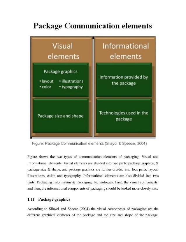 Dissertation proposal components