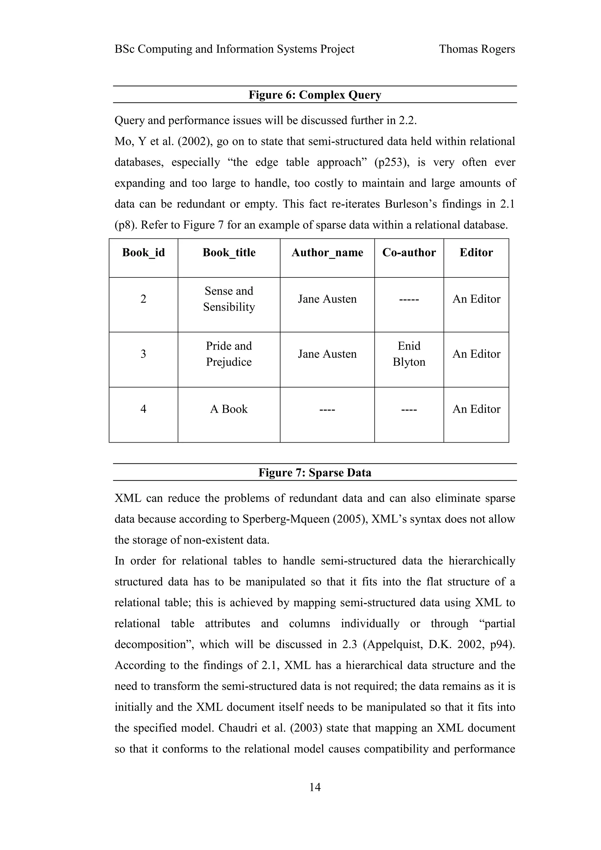BSc Computing and Information Systems Project                       Thomas Rogers


                             Figure 6: Complex Query

Query and performance issues will be discussed further in 2.2.
Mo, Y et al. (2002), go on to state that semi-structured data held within relational
databases, especially “the edge table approach” (p253), is very often ever
expanding and too large to handle, too costly to maintain and large amounts of
data can be redundant or empty. This fact re-iterates Burleson’s findings in 2.1
(p8). Refer to Figure 7 for an example of sparse data within a relational database.

 Book_id          Book_title          Author_name       Co-author        Editor


                  Sense and
     2                                 Jane Austen          -----      An Editor
                  Sensibility


                   Pride and                               Enid
     3                                 Jane Austen                     An Editor
                   Prejudice                              Blyton


     4              A Book                 ----             ----       An Editor




                                Figure 7: Sparse Data

XML can reduce the problems of redundant data and can also eliminate sparse
data because according to Sperberg-Mqueen (2005), XML’s syntax does not allow
the storage of non-existent data.
In order for relational tables to handle semi-structured data the hierarchically
structured data has to be manipulated so that it fits into the flat structure of a
relational table; this is achieved by mapping semi-structured data using XML to
relational table attributes and columns individually or through “partial
decomposition”, which will be discussed in 2.3 (Appelquist, D.K. 2002, p94).
According to the findings of 2.1, XML has a hierarchical data structure and the
need to transform the semi-structured data is not required; the data remains as it is
initially and the XML document itself needs to be manipulated so that it fits into
the specified model. Chaudri et al. (2003) state that mapping an XML document
so that it conforms to the relational model causes compatibility and performance


                                         14
 