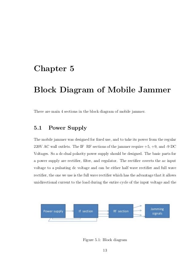 Block diagram of mobile jammer | 20 - 100m Cover Radius Bomb Cellular Signal Blocker , Wifi Blocker Jammer Good Cooling System
