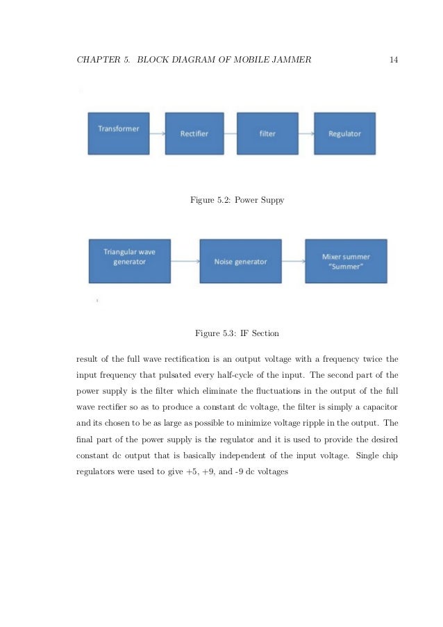 Block diagram of mobile jammer | 20 - 100m Cover Radius Bomb Cellular Signal Blocker , Wifi Blocker Jammer Good Cooling System