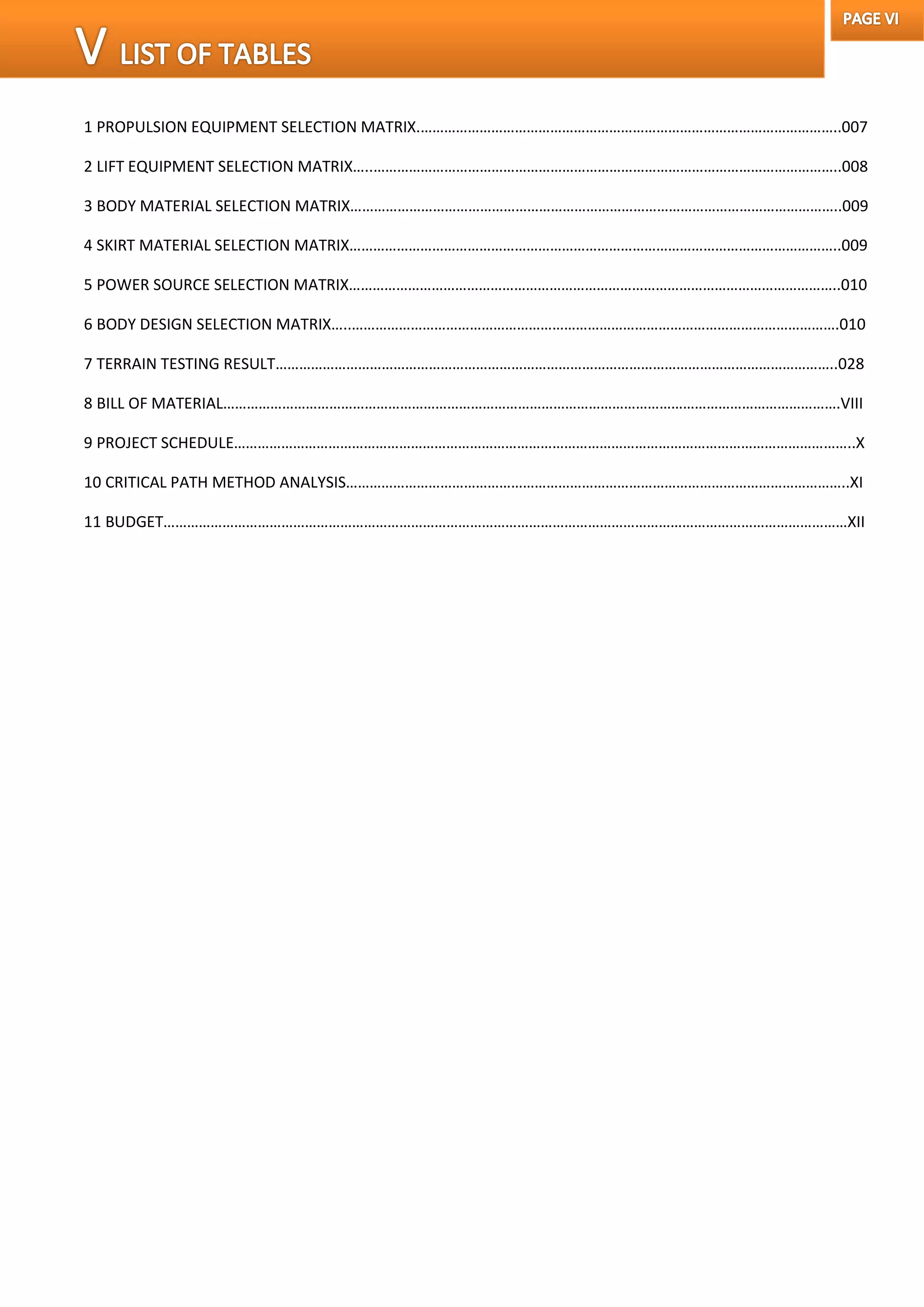 1 PROPULSION EQUIPMENT SELECTION MATRIX.……………………………………………………………………………………………..007
2 LIFT EQUIPMENT SELECTION MATRIX…..………………………………………………………………………………………………………..008
3 BODY MATERIAL SELECTION MATRIX……………………………………………………………………………………………………………..009
4 SKIRT MATERIAL SELECTION MATRIX……………………………………………………………………………………………………………..009
5 POWER SOURCE SELECTION MATRIX……………………………………………………………………………………………………………..010
6 BODY DESIGN SELECTION MATRIX…..…………………………………………………………………………………………………………….010
7 TERRAIN TESTING RESULT……………………………………………………………………………………………………………………………..028
8 BILL OF MATERIAL………………………………………………………………………………………………………………………………………….VIII
9 PROJECT SCHEDULE…………………………………………………………………………………………………………………………………………..X
10 CRITICAL PATH METHOD ANALYSIS………………………………………………………………………………………………………………..XI
11 BUDGET…………………………………………………………………………………………………………………………………………………………XII
 