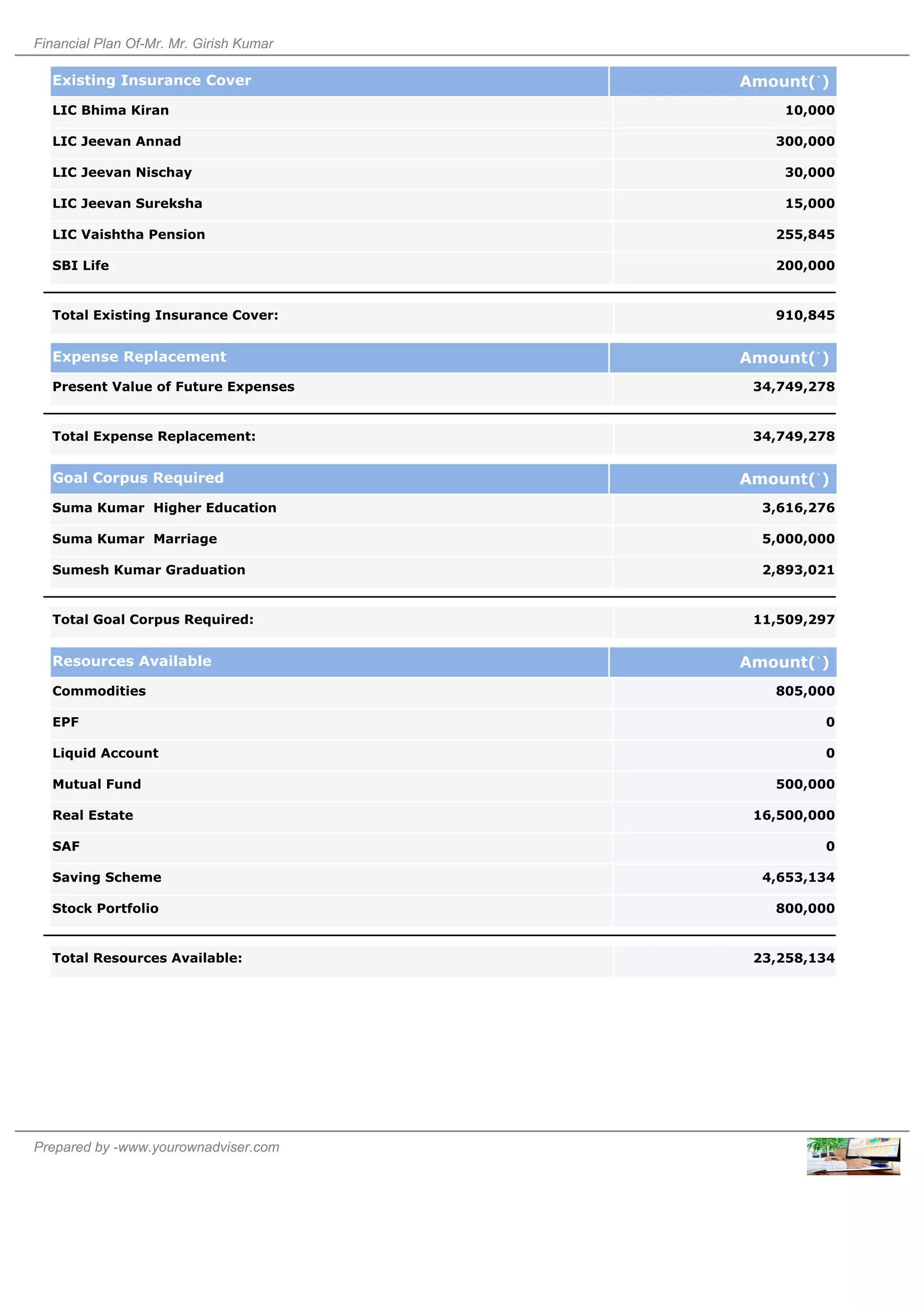 Comprehensive Financial Report Template