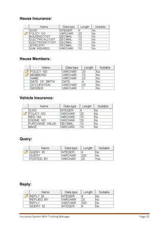 Insurance System With Tracking Manager Page 21
Reply:
Nominee:
Customer:
Receipt:
 