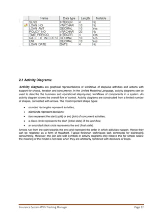 Insurance System With Tracking Manager Page 23
User Login:
The activities involved in the above diagram are:
 Visit the site: Initially the user visits the site.
 Username and Password: Then the user enters the username and password.
 Verification: The entered username and password are verified.
 Login successful: If the entered details are valid then login successful.
 If the entered details are invalid then he reenters the username and password.
 Homepage: After successful login the user visits the homepage.
 