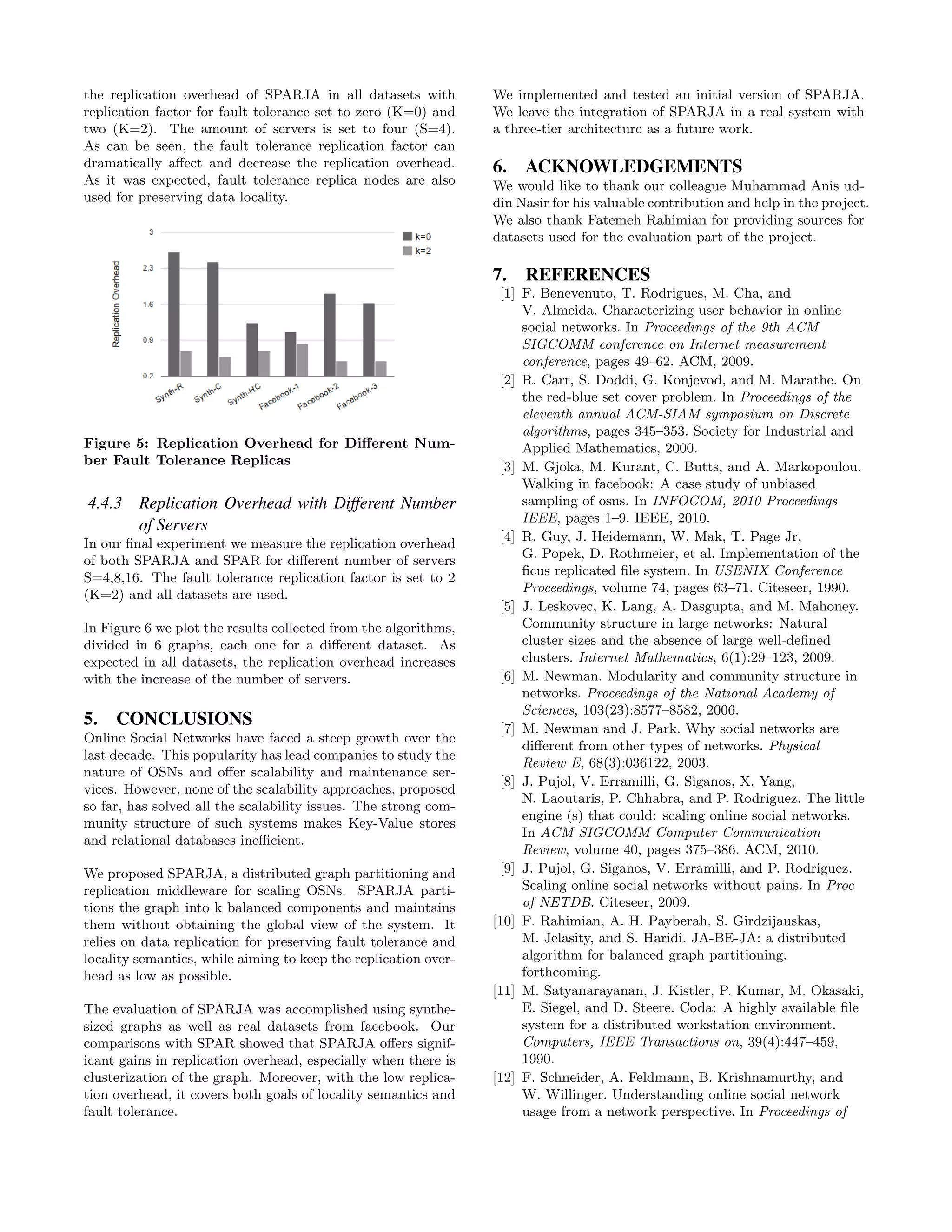 the replication overhead of SPARJA in all datasets with
replication factor for fault tolerance set to zero (K=0) and
two (K=2). The amount of servers is set to four (S=4).
As can be seen, the fault tolerance replication factor can
dramatically aﬀect and decrease the replication overhead.
As it was expected, fault tolerance replica nodes are also
used for preserving data locality.
Figure 5: Replication Overhead for Diﬀerent Num-
ber Fault Tolerance Replicas
4.4.3 Replication Overhead with Different Number
of Servers
In our ﬁnal experiment we measure the replication overhead
of both SPARJA and SPAR for diﬀerent number of servers
S=4,8,16. The fault tolerance replication factor is set to 2
(K=2) and all datasets are used.
In Figure 6 we plot the results collected from the algorithms,
divided in 6 graphs, each one for a diﬀerent dataset. As
expected in all datasets, the replication overhead increases
with the increase of the number of servers.
5. CONCLUSIONS
Online Social Networks have faced a steep growth over the
last decade. This popularity has lead companies to study the
nature of OSNs and oﬀer scalability and maintenance ser-
vices. However, none of the scalability approaches, proposed
so far, has solved all the scalability issues. The strong com-
munity structure of such systems makes Key-Value stores
and relational databases ineﬃcient.
We proposed SPARJA, a distributed graph partitioning and
replication middleware for scaling OSNs. SPARJA parti-
tions the graph into k balanced components and maintains
them without obtaining the global view of the system. It
relies on data replication for preserving fault tolerance and
locality semantics, while aiming to keep the replication over-
head as low as possible.
The evaluation of SPARJA was accomplished using synthe-
sized graphs as well as real datasets from facebook. Our
comparisons with SPAR showed that SPARJA oﬀers signif-
icant gains in replication overhead, especially when there is
clusterization of the graph. Moreover, with the low replica-
tion overhead, it covers both goals of locality semantics and
fault tolerance.
We implemented and tested an initial version of SPARJA.
We leave the integration of SPARJA in a real system with
a three-tier architecture as a future work.
6. ACKNOWLEDGEMENTS
We would like to thank our colleague Muhammad Anis ud-
din Nasir for his valuable contribution and help in the project.
We also thank Fatemeh Rahimian for providing sources for
datasets used for the evaluation part of the project.
7. REFERENCES
[1] F. Benevenuto, T. Rodrigues, M. Cha, and
V. Almeida. Characterizing user behavior in online
social networks. In Proceedings of the 9th ACM
SIGCOMM conference on Internet measurement
conference, pages 49–62. ACM, 2009.
[2] R. Carr, S. Doddi, G. Konjevod, and M. Marathe. On
the red-blue set cover problem. In Proceedings of the
eleventh annual ACM-SIAM symposium on Discrete
algorithms, pages 345–353. Society for Industrial and
Applied Mathematics, 2000.
[3] M. Gjoka, M. Kurant, C. Butts, and A. Markopoulou.
Walking in facebook: A case study of unbiased
sampling of osns. In INFOCOM, 2010 Proceedings
IEEE, pages 1–9. IEEE, 2010.
[4] R. Guy, J. Heidemann, W. Mak, T. Page Jr,
G. Popek, D. Rothmeier, et al. Implementation of the
ﬁcus replicated ﬁle system. In USENIX Conference
Proceedings, volume 74, pages 63–71. Citeseer, 1990.
[5] J. Leskovec, K. Lang, A. Dasgupta, and M. Mahoney.
Community structure in large networks: Natural
cluster sizes and the absence of large well-deﬁned
clusters. Internet Mathematics, 6(1):29–123, 2009.
[6] M. Newman. Modularity and community structure in
networks. Proceedings of the National Academy of
Sciences, 103(23):8577–8582, 2006.
[7] M. Newman and J. Park. Why social networks are
diﬀerent from other types of networks. Physical
Review E, 68(3):036122, 2003.
[8] J. Pujol, V. Erramilli, G. Siganos, X. Yang,
N. Laoutaris, P. Chhabra, and P. Rodriguez. The little
engine (s) that could: scaling online social networks.
In ACM SIGCOMM Computer Communication
Review, volume 40, pages 375–386. ACM, 2010.
[9] J. Pujol, G. Siganos, V. Erramilli, and P. Rodriguez.
Scaling online social networks without pains. In Proc
of NETDB. Citeseer, 2009.
[10] F. Rahimian, A. H. Payberah, S. Girdzijauskas,
M. Jelasity, and S. Haridi. JA-BE-JA: a distributed
algorithm for balanced graph partitioning.
forthcoming.
[11] M. Satyanarayanan, J. Kistler, P. Kumar, M. Okasaki,
E. Siegel, and D. Steere. Coda: A highly available ﬁle
system for a distributed workstation environment.
Computers, IEEE Transactions on, 39(4):447–459,
1990.
[12] F. Schneider, A. Feldmann, B. Krishnamurthy, and
W. Willinger. Understanding online social network
usage from a network perspective. In Proceedings of
 