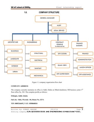 HU ioT school of CUENg. Final internship report
Written by: ESMAEL ARAGAW 2013/14 Page 3
Hosting company: K2N ARCHITECTURE AND ENGINEERING CONSULTANCY PLC.
1.6. COMPANY STRUCTURE
Figure 1.1 company organization flow chart
COMPANY ADDRESS
The company currently maintains its office in Addis Ababa on MikeLilandstreet, NB business center 3rd
floor office No. 303. The complete profile as follows:
Ethiopia, Addis Ababa
Sub city - Bole, Woreda - 04, House No. 327/1
TIN: 0005244692, VAT: 1058060010
ARCHITECTURE
BUILDINGS
ENGINEERING
STRUCTURAL
ELECTRICAL
CONTRACT
ADMIN.&
SUPERVISION
FINANCE
&ADMIN.
SITE COORD.
QUAN. SERV.
FINANCE
LIASON OFFICER
GENERAL MANAGER
SITE SUPERVISION
SANITARY
MECHANICAL
OFF.ASSISTANCE
LANDSCAPE
INTERIOR
URBAN
PLANNING
ADMININSTRATION
AUDIT
LEGAL SERVICE
 