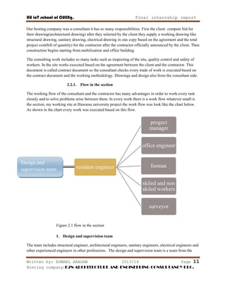 HU ioT school of CUENg. Final internship report
Written by: ESMAEL ARAGAW 2013/14 Page 11
Hosting company: K2N ARCHITECTURE AND ENGINEERING CONSULTANCY PLC.
Our hosting company was a consultant it has so many responsibilities. First the client compute bid for
their drawing(architectural drawing) after they selected by the client they supply a working drawing like
structural drawing, sanitary drawing, electrical drawing in one copy based on the agreement and the total
project cost(bill of quantity) for the contractor after the contractor officially announced by the client. Then
construction begins starting from mobilization and office building.
The consulting work includes so many tasks such as inspecting of the site, quality control and safety of
workers. In the site works executed based on the agreement between the client and the contractor. This
document is called contract document so the consultant checks every trade of work is executed based on
the contract document and the working methodology. Drawings and design also from the consultant side.
2.2.1. Flow in the section
The working flow of the consultant and the contractor has many advantages in order to work every task
closely and to solve problems arise between them. In every work there is a work flow whatever small is
the section, my working site at Hawassa university project the work flow was look like the chart below.
As shown in the chart every work was executed based on this flow.
Figure 2.1 flow in the section
1. Design and supervision team
The team includes structural engineer, architectural engineers, sanitary engineers, electrical engineers and
other experienced engineers in other professions. The design and supervision team is a team from the
resident engineer
progect
manager
office engineer
forman
skiled and non
skiled workers
surveyor
Design and
supervision team
 