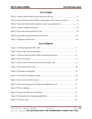 HU ioT school of CUENg. Final internship report
Written by: ESMAEL ARAGAW 2013/14 Page iv
Hosting company: K2N ARCHITECTURE AND ENGINEERING CONSULTANCY PLC.
List of table
Table 2.1 format of take off sheet we have been used in the site……………………………………..15
Table 2.2 shows the format of bar schedule working paper we have been use at the site………….…16
Table 2. 3 shows the format of bill of quantity we have been used at the site………………………...17
Table 2. 4 relative compaction lab results……………………………………………………….……22
Table 2.5 form work removal period in our site…………………………………………………..…..25
Table 2.6 silt content and specific gravity lab test result…………………………………………..…29
Table 2.7 admixture used in the site………………………………………………………………….30
List of figures
Figure 1.1 company organization flow chart…………………………………………………………3
Figure 1.2 akaki Addis textile factory project ……………………………………………………….7
Figure 1.3 Hawassa university project, library and laboratories picture……………………………..8
Figure 2.1 flow in the section………………………………………………………………………..11
Figure 2.2 pit excavation and trench excavation and masonry work……………………………….. 21
Figure 2.3 form work and false work………………………………………………………………..24
Figure 2.4 formwork to footing pad…………………………………………………………………25
Figure 2.5 form work for foundation column ……………………………………………………….25
Figure 2.6 form work to elevation column…………………………………………………………..26
Figure 2.7 shear wall, footing and slab rebar and its appearance at site…………………………….27
Figure 2.8 bar over lapping………………………………………………………………………….27
Figure 2.9 slump cone and concrete illustration…………………………………………………….32
Figure 2.10 expansion joint in footing and grade beam…………………………………………….33
Figure 2.11 concrete work………………………………………………………………………….34
 