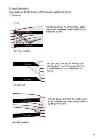 Ecotect Solaris model:
Sun analysis on the effectiveness of the extensive sun-shading louvers
23 September
9am (East elevation)
12pm (Overall)
0
3pm (West elevation)
From the diagram on the left, the shadow pattern
shows that the building’s interior is well shaded by
the louvers at 9a.m.
At 12p.m. the louvers was not effective due to
direct sunlight on top of the building. Therefore
it is only shaded along the parameter of the
louvers.
From the diagram on the left, the shadow pattern
shows that the building’s interior is slightly shaded
by the louvers at 3p.m.
FLOOR SLAB
FLOOR SLAB
FLOOR SLAB
FLOOR SLAB
FLOOR SLAB
FLOOR SLAB
LOUVERS
26
 