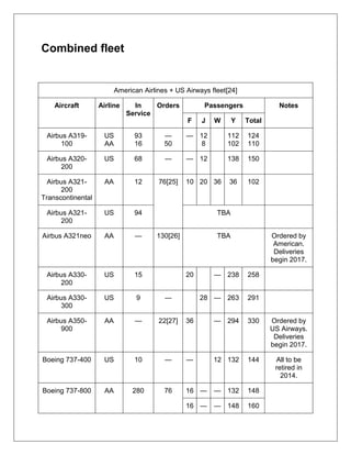 Combined fleet 
American Airlines + US Airways fleet[24] 
Aircraft Airline In 
Service 
Orders Passengers Notes 
F J W Y Total 
Airbus A319- 
100 
US 
AA 
93 
16 
— 
50 
— 12 
8 
112 
102 
124 
110 
Airbus A320- 
200 
US 68 — — 12 138 150 
Airbus A321- 
200 
Transcontinental 
AA 12 76[25] 10 20 36 36 102 
Airbus A321- 
200 
US 94 TBA 
Airbus A321neo AA — 130[26] TBA Ordered by 
American. 
Deliveries 
begin 2017. 
Airbus A330- 
200 
US 15 20 — 238 258 
Airbus A330- 
300 
US 9 — 28 — 263 291 
Airbus A350- 
900 
AA — 22[27] 36 — 294 330 Ordered by 
US Airways. 
Deliveries 
begin 2017. 
Boeing 737-400 US 10 — — 12 132 144 All to be 
retired in 
2014. 
Boeing 737-800 AA 280 76 16 — — 132 148 
16 — — 148 160 
 