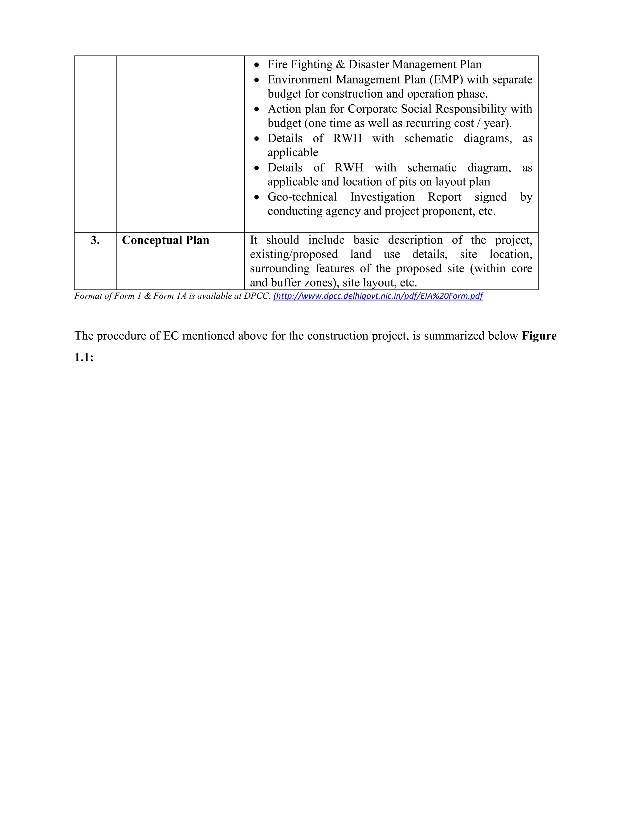  Fire Fighting & Disaster Management Plan 
 Environment Management Plan (EMP) with separate 
budget for construction and operation phase. 
 Action plan for Corporate Social Responsibility with 
budget (one time as well as recurring cost / year). 
 Details of RWH with schematic diagrams, as 
applicable 
 Details of RWH with schematic diagram, as 
applicable and location of pits on layout plan 
 Geo-technical Investigation Report signed by 
conducting agency and project proponent, etc. 
3. Conceptual Plan It should include basic description of the project, 
existing/proposed land use details, site location, 
surrounding features of the proposed site (within core 
and buffer zones), site layout, etc. 
Format of Form 1 & Form 1A is available at DPCC. (http://www.dpcc.delhigovt.nic.in/pdf/EIA%20Form.pdf 
The procedure of EC mentioned above for the construction project, is summarized below Figure 
1.1: 
 