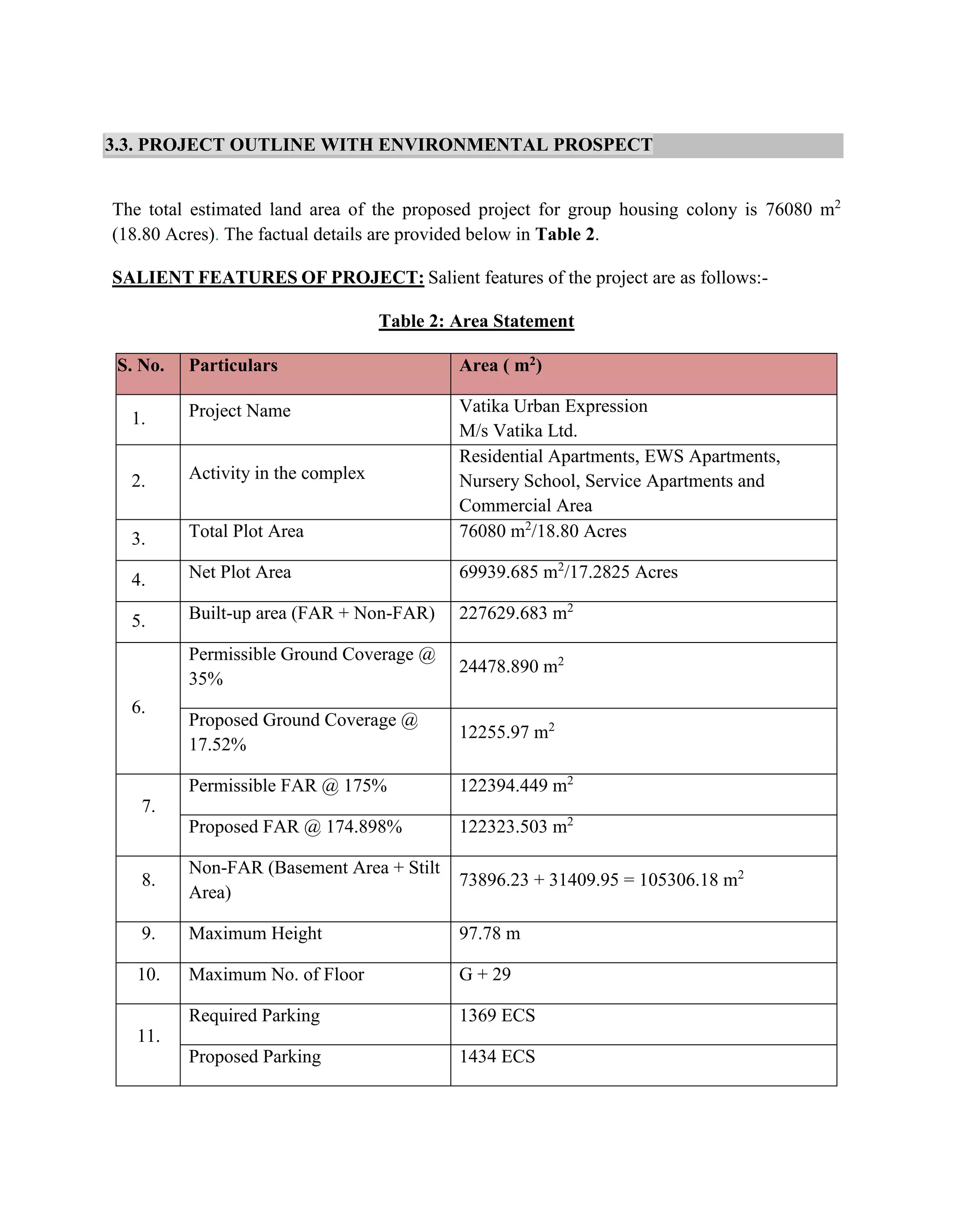 3.3. PROJECT OUTLINE WITH ENVIRONMENTAL PROSPECT 
The total estimated land area of the proposed project for group housing colony is 76080 m2 
(18.80 Acres). The factual details are provided below in Table 2. 
SALIENT FEATURES OF PROJECT: Salient features of the project are as follows:- 
Table 2: Area Statement 
S. No. Particulars Area ( m2) 
1. Project Name Vatika Urban Expression 
M/s Vatika Ltd. 
2. Activity in the complex 
Residential Apartments, EWS Apartments, 
Nursery School, Service Apartments and 
Commercial Area 
3. Total Plot Area 76080 m2/18.80 Acres 
4. Net Plot Area 69939.685 m2/17.2825 Acres 
5. Built-up area (FAR + Non-FAR) 227629.683 m2 
6. 
Permissible Ground Coverage @ 
35% 
24478.890 m2 
Proposed Ground Coverage @ 
17.52% 
12255.97 m2 
7. 
Permissible FAR @ 175% 122394.449 m2 
Proposed FAR @ 174.898% 122323.503 m2 
8. 
Non-FAR (Basement Area + Stilt 
Area) 
73896.23 + 31409.95 = 105306.18 m2 
9. Maximum Height 97.78 m 
10. Maximum No. of Floor G + 29 
11. 
Required Parking 1369 ECS 
Proposed Parking 1434 ECS 
 
