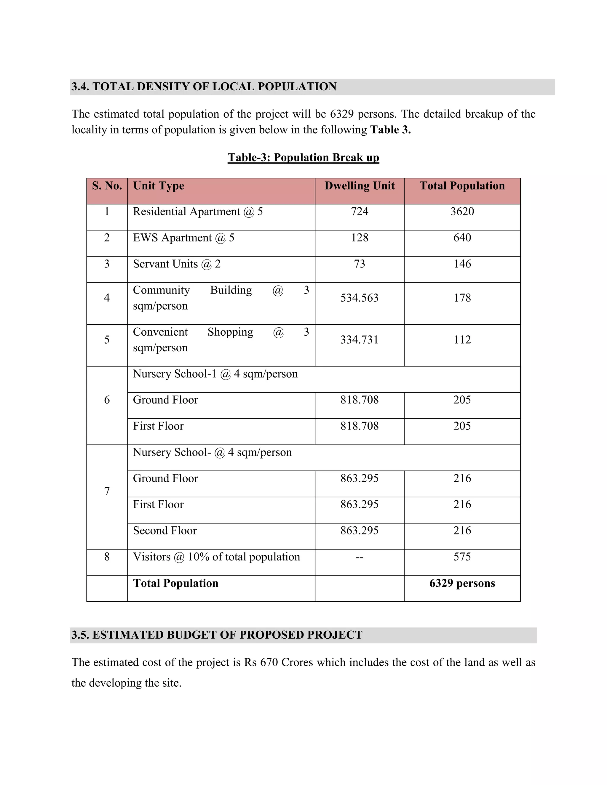 3.4. TOTAL DENSITY OF LOCAL POPULATION 
The estimated total population of the project will be 6329 persons. The detailed breakup of the 
locality in terms of population is given below in the following Table 3. 
Table-3: Population Break up 
S. No. Unit Type Dwelling Unit Total Population 
1 Residential Apartment @ 5 724 3620 
2 EWS Apartment @ 5 128 640 
3 Servant Units @ 2 73 146 
4 
Community Building @ 3 
sqm/person 
534.563 178 
5 
Convenient Shopping @ 3 
sqm/person 
334.731 112 
6 
Nursery School-1 @ 4 sqm/person 
Ground Floor 818.708 205 
First Floor 818.708 205 
7 
Nursery School- @ 4 sqm/person 
Ground Floor 863.295 216 
First Floor 863.295 216 
Second Floor 863.295 216 
8 Visitors @ 10% of total population -- 575 
Total Population 
6329 persons 
3.5. ESTIMATED BUDGET OF PROPOSED PROJECT 
The estimated cost of the project is Rs 670 Crores which includes the cost of the land as well as 
the developing the site. 
 