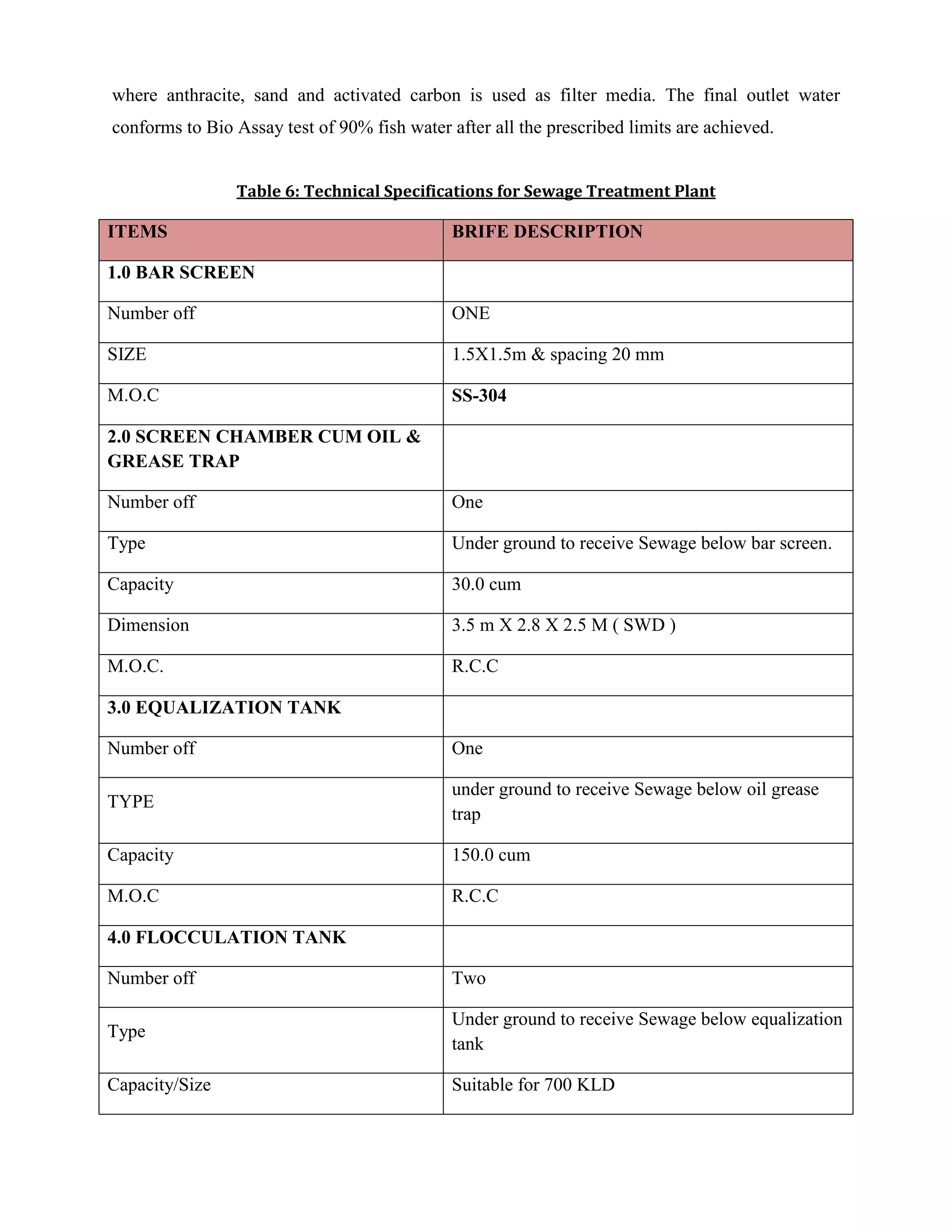 where anthracite, sand and activated carbon is used as filter media. The final outlet water 
conforms to Bio Assay test of 90% fish water after all the prescribed limits are achieved. 
Table 6: Technical Specifications for Sewage Treatment Plant 
ITEMS BRIFE DESCRIPTION 
1.0 BAR SCREEN 
Number off ONE 
SIZE 1.5X1.5m & spacing 20 mm 
M.O.C SS-304 
2.0 SCREEN CHAMBER CUM OIL & 
GREASE TRAP 
Number off One 
Type Under ground to receive Sewage below bar screen. 
Capacity 30.0 cum 
Dimension 3.5 m X 2.8 X 2.5 M ( SWD ) 
M.O.C. R.C.C 
3.0 EQUALIZATION TANK 
Number off One 
TYPE 
under ground to receive Sewage below oil grease 
trap 
Capacity 150.0 cum 
M.O.C R.C.C 
4.0 FLOCCULATION TANK 
Number off Two 
Type 
Under ground to receive Sewage below equalization 
tank 
Capacity/Size Suitable for 700 KLD 
 