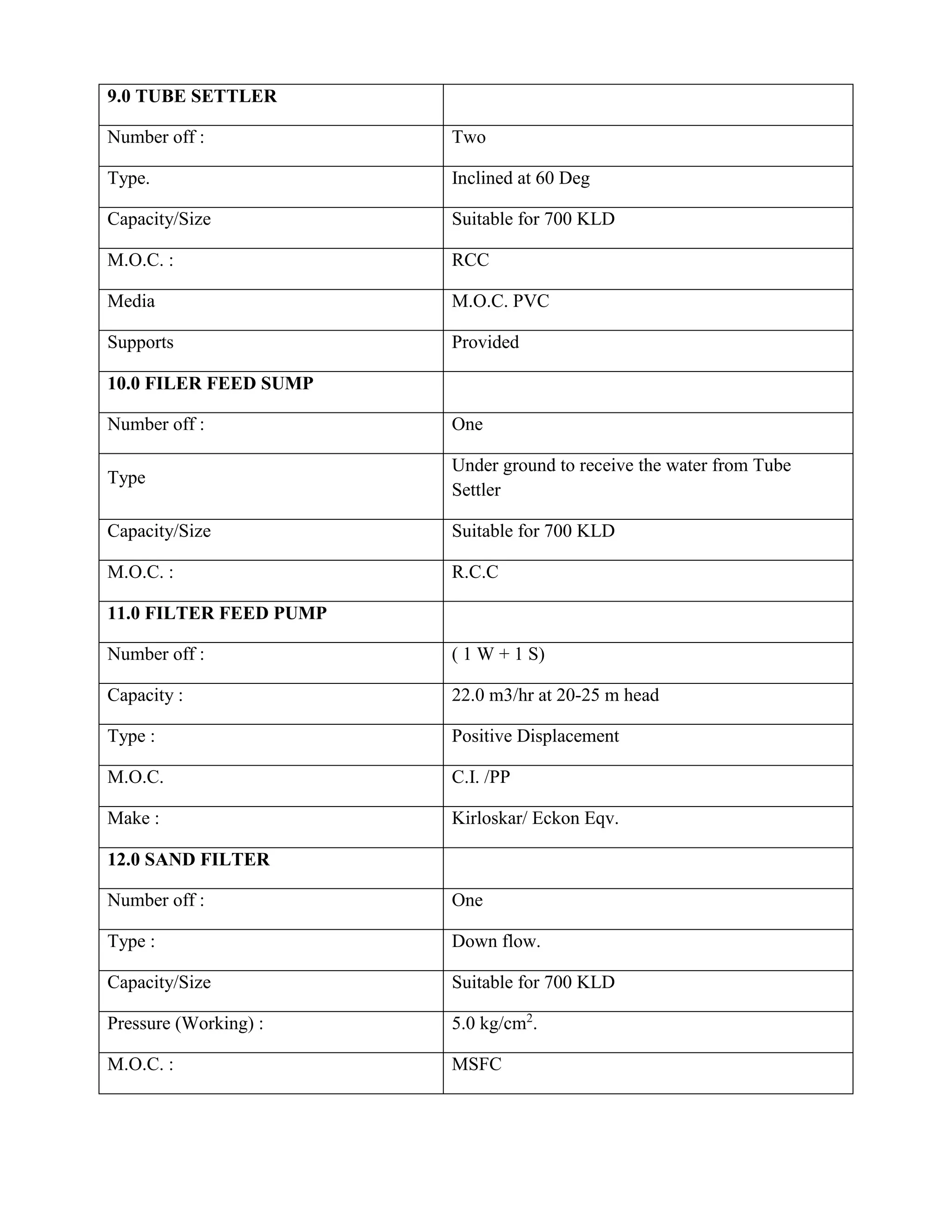 9.0 TUBE SETTLER 
Number off : Two 
Type. Inclined at 60 Deg 
Capacity/Size Suitable for 700 KLD 
M.O.C. : RCC 
Media M.O.C. PVC 
Supports Provided 
10.0 FILER FEED SUMP 
Number off : One 
Type 
Under ground to receive the water from Tube 
Settler 
Capacity/Size Suitable for 700 KLD 
M.O.C. : R.C.C 
11.0 FILTER FEED PUMP 
Number off : ( 1 W + 1 S) 
Capacity : 22.0 m3/hr at 20-25 m head 
Type : Positive Displacement 
M.O.C. C.I. /PP 
Make : Kirloskar/ Eckon Eqv. 
12.0 SAND FILTER 
Number off : One 
Type : Down flow. 
Capacity/Size Suitable for 700 KLD 
Pressure (Working) : 5.0 kg/cm2. 
M.O.C. : MSFC 
 