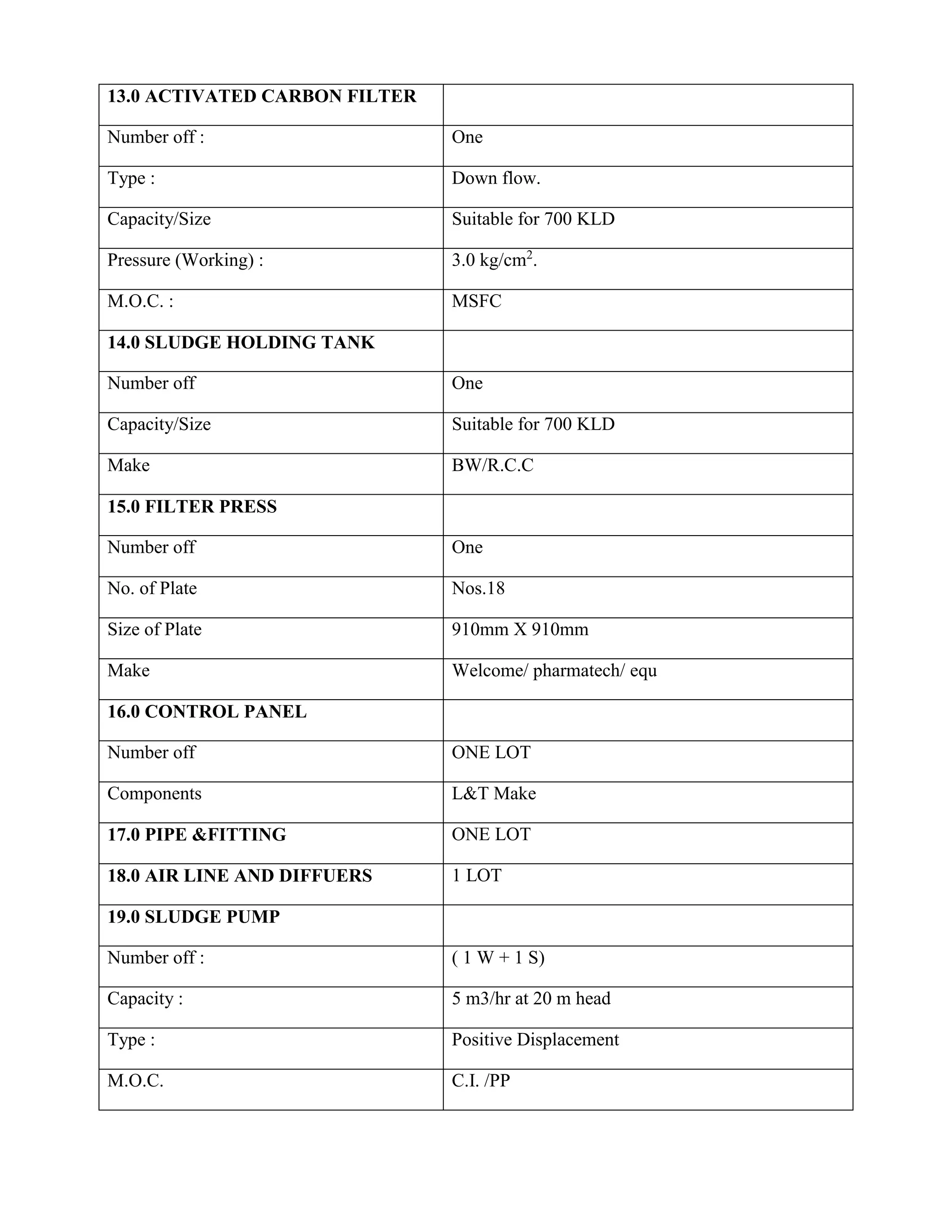 13.0 ACTIVATED CARBON FILTER 
Number off : One 
Type : Down flow. 
Capacity/Size Suitable for 700 KLD 
Pressure (Working) : 3.0 kg/cm2. 
M.O.C. : MSFC 
14.0 SLUDGE HOLDING TANK 
Number off One 
Capacity/Size Suitable for 700 KLD 
Make BW/R.C.C 
15.0 FILTER PRESS 
Number off One 
No. of Plate Nos.18 
Size of Plate 910mm X 910mm 
Make Welcome/ pharmatech/ equ 
16.0 CONTROL PANEL 
Number off ONE LOT 
Components L&T Make 
17.0 PIPE &FITTING ONE LOT 
18.0 AIR LINE AND DIFFUERS 1 LOT 
19.0 SLUDGE PUMP 
Number off : ( 1 W + 1 S) 
Capacity : 5 m3/hr at 20 m head 
Type : Positive Displacement 
M.O.C. C.I. /PP 
 