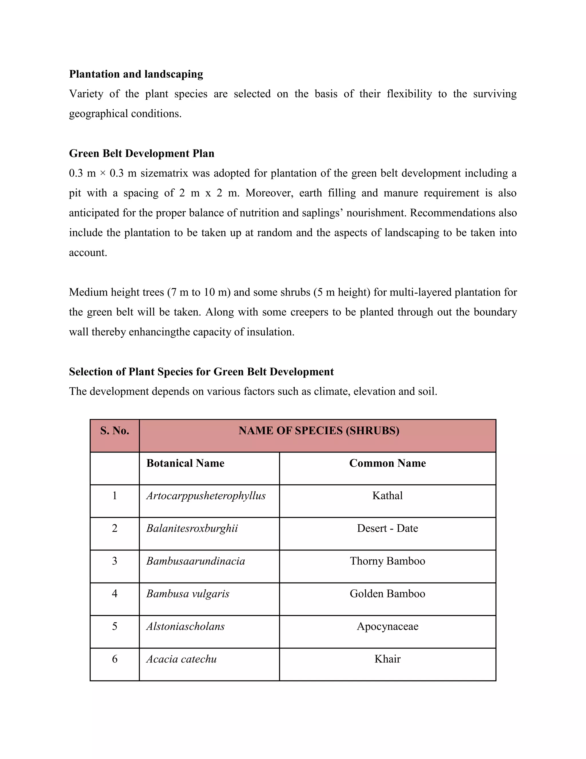 Plantation and landscaping 
Variety of the plant species are selected on the basis of their flexibility to the surviving 
geographical conditions. 
Green Belt Development Plan 
0.3 m × 0.3 m sizematrix was adopted for plantation of the green belt development including a 
pit with a spacing of 2 m x 2 m. Moreover, earth filling and manure requirement is also 
anticipated for the proper balance of nutrition and saplings’ nourishment. Recommendations also 
include the plantation to be taken up at random and the aspects of landscaping to be taken into 
account. 
Medium height trees (7 m to 10 m) and some shrubs (5 m height) for multi-layered plantation for 
the green belt will be taken. Along with some creepers to be planted through out the boundary 
wall thereby enhancingthe capacity of insulation. 
Selection of Plant Species for Green Belt Development 
The development depends on various factors such as climate, elevation and soil. 
S. No. NAME OF SPECIES (SHRUBS) 
Botanical Name Common Name 
1 Artocarppusheterophyllus Kathal 
2 Balanitesroxburghii Desert - Date 
3 Bambusaarundinacia Thorny Bamboo 
4 Bambusa vulgaris Golden Bamboo 
5 Alstoniascholans Apocynaceae 
6 Acacia catechu Khair 
 