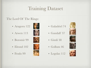 Training Dataset
• Galadriel 74
• Gandalf 37
• Gimli 38
• Gollum 46
• Legolas 112
• Aragorn 122
• Arwen 113
• Boromir 99
• Elrond 102
• Frodo 99
The Lord Of The Rings:
 