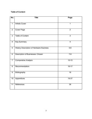 3
Table of Content
No. Title Page
1 Artistic Cover 1
2 Cover Page 2
3 Table of Content 3
4 Key Summary 4
5 History Description of Hardware Business 5-6
6 Description of Businesses Chosen 7-9
7 Comparative Analysis 10-15
8 Recommendation 16-17
9 Bibliography 18
10 Appendices 19-37
11 References 38
 