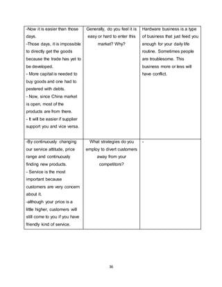 36
-Now it is easier than those
days.
-Those days, it is impossible
to directly get the goods
because the trade has yet to
be developed.
- More capital is needed to
buy goods and one had to
pestered with debts.
- Now, since China market
is open, most of the
products are from there.
- It will be easier if supplier
support you and vice versa.
Generally, do you feel it is
easy or hard to enter this
market? Why?
Hardware business is a type
of business that just feed you
enough for your daily life
routine. Sometimes people
are troublesome. This
business more or less will
have conflict.
-By continuously changing
our service attitude, price
range and continuously
finding new products.
- Service is the most
important because
customers are very concern
about it.
-although your price is a
little higher, customers will
still come to you if you have
friendly kind of service.
What strategies do you
employ to divert customers
away from your
competitors?
-
 
