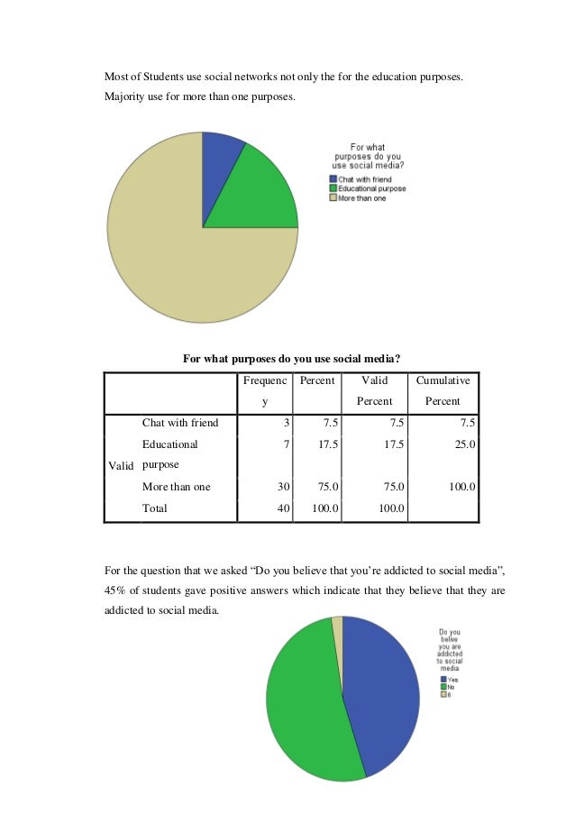impact of social networking on tertiary students The use of social network sites among students of tertiary institutions is now widespread it been conducted to assess the impact of students' use of social network sites on their academic performance scope and objective of the study. impact of social networking on tertiary students The use of social network sites among students of tertiary institutions is now widespread it been conducted to assess the impact of students' use of social network sites on their academic performance scope and objective of the study.