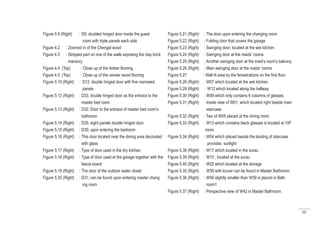 10
Figure 5.9 (Right) : D9; doubled hinged door inside the guest
room with triple panels each side
Figure 4.2 : Zoomed in of the Chengal wood
Figure 4.3 : Stripped part on one of the walls exposing the clay brick
mansory
Figure 4.4 (Top) : Close up of the timber flooring
Figure 4.5 (Top) : Close up of the veneer wood flooring
Figure 5.10 (Right) : D12; double hinged door with five narrowed
panels
Figure 5.12 (Right) : D33; double hinged door as the entrace to the
master bed room
Figure 5.13 (Right) : D32; Door to the entrace of master bed room’s
bathroom
Figure 5.14 (Right) : D35; eight panels double hinged door
Figure 5.15 (Right) : D30; upon entering the bedroom
Figure 5.16 (Right) : This door located near the dining area decorated
with glass
Figure 5.17 (Right) : Type of door used in the dry kitchen
Figure 5.18 (Right) : Type of door used at the garage together with the
fascia board
Figure 5.19 (Right) : The door of the outdoor water closet
Figure 5.20 (Right) : D31; can be found upon entering master chang
ing room
Figure 5.21 (Right) : The door upon entering the changing room
Figure 5.22 (Right) : Folding door that covers the garage
Figure 5.23 (Right) : Swinging door; located at the wet kitchen	
Figure 5.24 (Right) : Swinging door at the maids’ rooms
Figure 5.25 (Right) : Another swinging door at the maid’s room’s balcony
Figure 5.26 (Right) : Main swinging door at the maids’ rooms
Figure 5.27 : Well lit area by the fenestrations on the first floor
Figure 5.28 (Right) : W07 which located at the wet kitchen.
Figure 5.29 (Right) : W12 which located along the hallway.
Figure 5.30 (Right) : W09 which only contains 6 columns of glasses.
Figure 5.31 (Right) : Inside view of W01; which located right beside main
staircase.
Figure 5.32 (Right) : Two of W05 placed at the dining room.
Figure 5.33 (Right) : W13 which contains black glasses is located at VIP
room.
Figure 5.34 (Right) : W04 which placed beside the landing of staircase
provides sunlight
Figure 5.38 (Right) : W17 which located in the surau
Figure 5.39 (Right) : W15 ; located at the surau
Figure 5.40 (Right) : W25 which located at the storage
Figure 5.35 (Right) : W39 with louver can be found in Master Bathroom.
Figure 5.36 (Right) : W56 slightly smaller than W39 is placed in Bath
room1
Figure 5.37 (Right) : Perspective view of W42 in Master Bathroom.
 