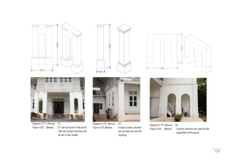 123
Diagram 5.77 (Above) : C1
Figure 5.62 (Below) : C1 can be found in the porch
with two tuscan columns and
an arc in the middle.
Diagram 5.78 (Above) : C2
Figure 5.63 (Below) : A basic tuscan columns
can be seen all over the
building.
Diagram 5.79 (Above) : C6
Figure 5.64 (Below) : Tuscans columns are used as the
supporters of the arccs.
 