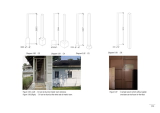 124
Figure 5.65 (Left) : C3 can be found at maids’ room entrance.
Figure 5.66 (Right) : C4 can be found at the other side of maids’ room.
Figure 5.67 : A simple column which without capital
and base can be found on first floor.
Diagram 5.80 : C3 Diagram 5.83 : C8
Diagram 5.81 : C4 Diagram 5.82 : C5
 