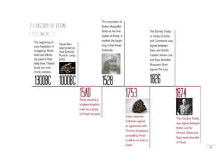 25
2.1 HISTORY OF PERAK
2.1.3 TIMELINE
1300BC 1000BC
Perak Man
was buried at
Gua Gunung
Runtuh, Leng-
gong.
15ADPerak became a
kingless kingdom,
ruled by a group
of Perak ministers.
1528
The coronation of
Sultan Mudzaffar
Shah as the first
Sultan of Perak. It
marked the begin-
ning of the Perak
Sultanate.
1753
Sultan Iskandar
Zulkanain signed
an agreement with
Thomas Acheppers,
compelling Perak
to sell its tin ores to
Dutch.
1874
The Pangkor Treaty
was signed between
British and Sir
Andrew Clarke and
Raja Muda Abdullah
of Perak.
1826
The Burney Treaty
or Treaty of Amity
and Commerce was
signed between
Siam and British.
Captain James Low
and Raja Abdullah
Muazzam Shah
signed The Low
The beginning of
cave habitation in
Lenggong. Stone
tools are still be-
ing used in their
daily lives. Flexed
burial are com-
monly practice.
 