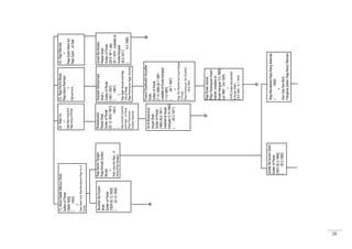 28
Ja'afarMu'azzamShah,
SultanofPerak
[1857-20.3.1865]
(-20.3.1865)
RajaBendeharaRajaAlangIskandar
(-1849)
=
KenUdaSariBinti
PanglimaDalamRajaAbdulRahman
(1).AbdulMalekMansurShah
SultanofPerak
[1806-1825]
(-1825)
=
RajaHitambintiRajaBendaharaRajaInuof
Perak
AbudllahMu'Azzam
Shah,
SultanofPerak
[1828-20.12.1830]
(-20.12.1830)
Shahabuddin
RiayatShah,
SultanofPerak
[20.12.1830-1851]
(-1851)
=
RajaNutidahSelamat
bintiRaja_ofPerak
[RajaPerempuan
NutidahSelamat]
YussufSharifuddinMuzaffar
Shah,
SultanofPerak
[7.10.1886-26.7.1887-
installedatKualaKangsar
11.5.1887]
(-26.7.1887)
=
RajaTehSharifahbintiSyedHassan
ofPerak
[RajaPerempuanTehSharifah]
(-28.9.1893)
AbdullahMohammad
ShahI,
SultanofPerak
[1851-1857]
(-1857)
=
RajaNgahAminahbintiRaja
ChikofPerak
[RajaPerempuanNgahAminah]
IsmailMu'Abiddin
RiayatShah
SultanofPerak
[28.6.1871-dep.
20.1.1874-installedat
KualaKangsar
28.6.1871]
(-4.4.1889)
AliAl-Mukammal
InayatShah,
SultanofPerak
[1865-26.5.1871-
installedatKuala
Kangsar9.10.1965]
(-26.5.1871)
RajaNutehAishah
[RajaPerempuanNuteh
Aishah-installedat
KualaKangsar5.4.1889]
(ca.1860-Oct.1920)
=
(1878)SultanIdrisMurshid
al-AzzamShahI
(19.6.1849-14.1.1916)
RajaKechilTengah
RajaAhmad(Sultan
Muda)
=
RajaLongbintiRaja_of
Perak[PuanBongsu]
(2).RajaInu
=
RajaMasIrangbinti
RajaIrangofPerak
(3).RajaKechilBesar
RajaAbdulRahman
=
Halimahbinti_
(4).RajaMandak
=
RajaSyedHitambin
RajaSyed_ofSiak
 