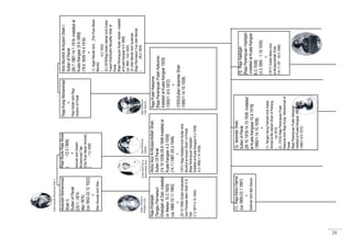 29
AbdullahMohammad
ShahII,
SultanofPerak
(20-1.-1874-
dep.1876)
(ca.1842-22.12.1922)
=
WanNorsiahbintiWan_
RajaMudaRajaMusa
(-12.3.1906)
=
AminahbintiSheikh
MuhammadTaib
[ChePuanBesarAminah]
(-7.5.1939)
RajaKhalidjah
[TengkuPermaisuri
KhalidjahofDeli-installed
onMedan10.2.1925]
(ca.1888-10.11.1960)
=
(25.10.1906)SultanAmaluddin
SaniPerkasaAlamShahIIof
Deli
(7.3.1877-4.10.1945)
AbdulAzizAl-MutasimbillahShah,
SultanOfPerak
[14.10.1938-29.8.1948-Installedat
KualaKangsar4.3.1939]
(14.11.1887-29.3-1948)
=
(1911)RajaHadidjahbintiSultanIdris
Murshidal-AzzamShahIofPerak
[RajaPerempuanHadidjah-
InstalledatKualaKangsar6.3.1939]
(3.3.1895-1.10.1939)
RajaPutehKelsome
[RajaPerempuanPutehKelsome-
InstalledatKualaKangsar1920]
(1900/1-9.5.1972)
=
(1920)SultanIskandarShah
(1880/1-14.10.1938)
(1).RajaAbdulHamid
(ca.1869-23.1.1897)
=
HalimahbintiMatSaman
(3).IskandarShah,
SultanofPerak
[26.10.1918-14.10.1938-Installed
atKualaKangsae10.4.1919]
(1880/1-14.10.1938)
=
(1).TengkuNongFatimahbintiSultan
Ahmadal-Mu’adzamShahofPahang
(-ca.1913)
(2).(1910)RajaPerempuanPuter
KelsomebintiRajaKulopMohammadof
Perak
[RajaPerempuanPutehKelsome-
InstalledatKualaKangsar1920]
(1900/1-9.5.1972)
(3).RajaHadidjah
[RajaPerempuanHadidjah
-installedatKualaKangsar
6.3.1939]
(3.3.1895-1.10.1939)
=
(1911)SultanAbdulAziz
al-MutasimbillahShah
(14.11.187-29.3.1948)
IdrisMurshidAl-AzzamShahI,
SultanofPerak
[26.7.1887-14.1.1916-installedat
KualaKangsar(5.4.1889]
(19.6.1849-14.4.1916)
=
(1).NgahManahbinti_[TohPuanBesar
Manah]
(-4.2.1932)
(2).(1878)RajaNutehAishahbintiSultan
YussufSharifuddinMuzaffarShahof
Perak
[RajaPerempuanNutehAishah-installed
atKualaKangsar5.4.1889]
(ca.1860-Oct.1920)
(3).UtehMariahbintiSulaiman
[RajaPermaisuriTuaUtehMariah
(-26.2.1924)
RajaKulopMohammad
=
RajaSofiahbintiRaja
IbrahimofPerak
SultanAbdullahMohammadShahII
TengkuPermaisuri
KhalidjahofDeli
SultanAbdulAzizal-
MutasimbillahShah
RajaPerempuan
Hadidjah
RajaPerempuan
PutehKelsome
 