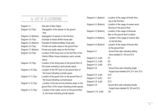 5
iv. LIST OF ILLUSTRATIONS
Diagram 3.1 : Site plan of Batu Gajah
Diagram 3.2 (Top) : Segregation of the spaces on the ground
floor.
Diagram 3.3 (Bottom) : Segregation of spaces on the first floor.
Diagram 3.4 (Top) : Example of classic British house plan
Diagram 3.5 (Bottom) : Example of traditional Malay house plan
Diagram 3.6 (Top) : Private and public areas on the ground floor
Diagram 3.7 (Bottom) : Private and public areas on the first floor
Diagram 3.8 (Top) : Location of the living room on the first floor of the
District Officer House indicating a semi- private
space
Diagram 3.9 (Top) : Location of the dining area on the ground floor of
the house indicating a semi-private space
Diagram 3.10 (Top) : Location of the VIP room on the ground floor of
the house indicating a private space
Diagram 3.11 (Top) : Location of the guest room on the ground floor of
the house indicating a private space
Diagram 3.12 (Top) : Location of the wet and dry kitchens areas on the
		 ground floor of the house indicating private spaces
Diagram 3.13 (Top) : Location of the maids’ rooms on the ground floor
of the house indicating private spaces
Diagram 4.1 (Bottom) : Location of the usage of timber floor-
ing on the first floor
Diagram 4.2 (Bottom) : Location of the usage of veneer wood
flooring on the ground floor
Diagram 4.3 (Bottom) : Location of the usage of terracota
tiles on the ground floor’s outdoor
Diagram 4.4 (Bottom) : Location of the usage of ceramic tiles
on the first floor
Diagram 4.5 (Bottom) : Location of the usage of terrazo tiles
on the ground floor
Diagram 5.1 : Ground floor plan indicating sliding
doors labeled D1, D5 and D14.
Diagram 5.2 (Left) : D1
Diagram 5.3 (Left) : D5
Diagram 5.4 (Left) : D14
Diagram 5.5 : Ground floor plan indicating single
hinged doors labeled D10, D11 and D13
Diagram 5.6 (Left) : D10
Diagram 5.7 (Left) : D11
Diagram 5.8 (Left) : D13
Diagram 5.9 : Ground floor plan indicating double
hinged doors labeled D3, D9 and D12
Diagram 5.10 (Left) : D3
 