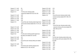 6
Diagram 5.11 (Left) : D9
Diagram 5.12 (Left) : D12
Diagram 5.13 : First floor plan indicating double
hinged doors labeled D30, D32, D33, D35 	
Diagram 5.14 (Left) : D33
Diagram 5.15 (Left) : D32
Diagram 5.16 (Left) : D35
Diagram 5.17 (Left) : D30
Diagram 5.18 : Ground floor plan indicating double hinged doors
with louvered windows labeled D6, D7, D19, and
D28
Diagram 5.19 (Left) : D6
Diagram 5.20 (Left) : D7
Diagram 5.21 (Left) : D19
Diagram 5.22 (Left) : D28
Diagram 5.23 : First floor plan indicating double hinged doors
with lattice work labeled D31 and D34
Diagram 5.24 (Left) : D31
Diagram 5.25 (Left) : D34
Diagram 5.26 : Ground floor plan indicating folding door labeled
D27
Diagram 5.27 (Left) : D27
Diagram 5.28 : Ground floor plan indicating swinging doors
labeled D18, D21, D24, amd D25
Diagram 5.29 (Left) : D18
Diagram 5.30 (Left) : D21
Diagram 5.31 (Left) : D24
Diagram 5.32 (Left) : D25
Diagram 5.33 : Ground floor plan indicating double shutter
casement windows labeled W07, W09, D19
and W12
Diagram 5.34 (Left) : W07
Diagram 5.35 (Left) : W12
Diagram 5.36 (Left) : W09
Diagram 5.37 : Ground floor plan indicating double shutter
casement windows with louvers labeled W01,
W04, W05 and W13
Diagram 5.38 (Left) : W01
Diagram 5.39 (Left) : W05
Diagram 5.40 (Left) : W13
Diagram 5.41 (Left) : W04
Diagram 5.42 :First floor plan indicating double shutter case
ment windows with llouvers labeled W39, W42,
and W56
Diagram 5.43 (Left) : W39
Diagram 5.44 (Left) : W56
Diagram 5.47 (Left) : W17
Diagram 5.48 (Left) : W15
Diagram 5.49 (Left) : W25
 