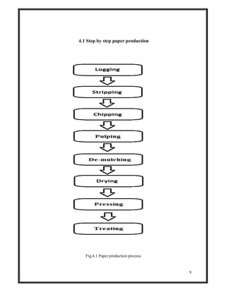 9
4.1 Step by step paper production
Fig.4.1 Paper production process.
 