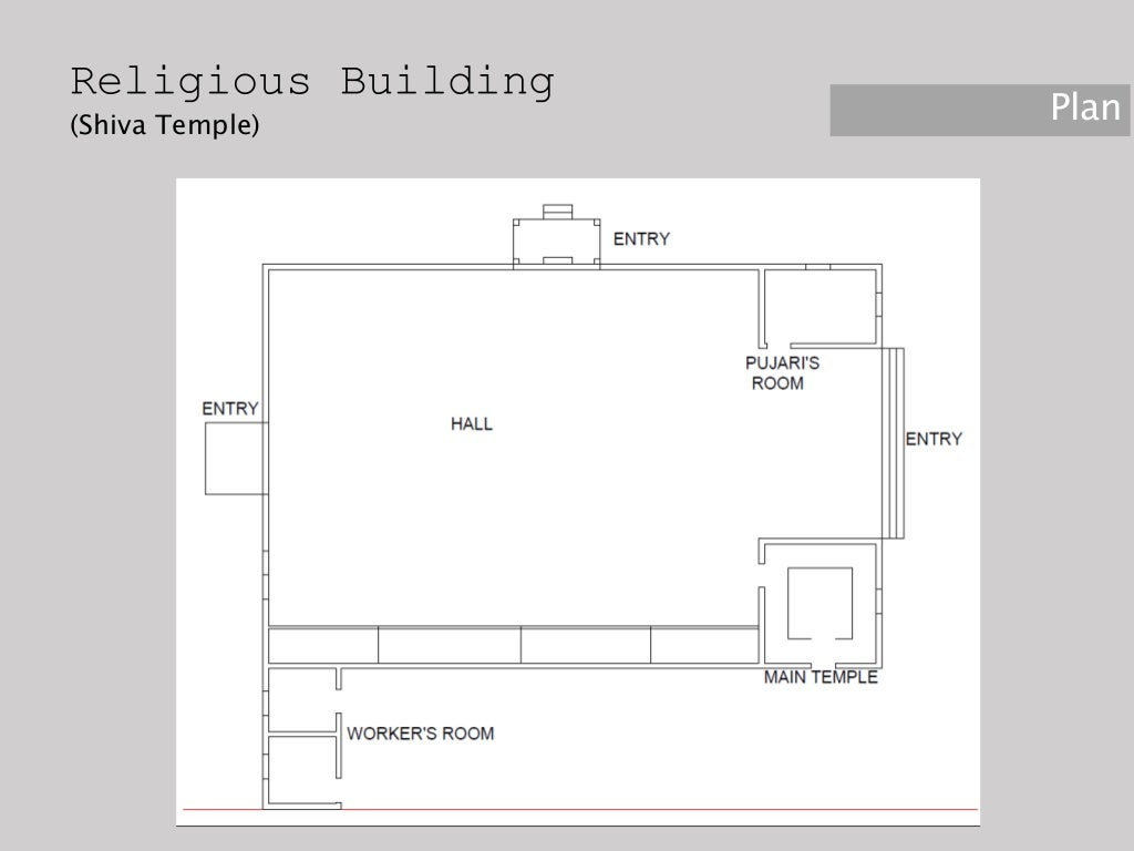 Urban design case study slideshare picture